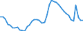 Indicator: Unemployed Persons in Harrisonburg City, VA: 