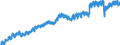 Indicator: Employed Persons in Harrisonburg City, VA: 