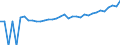Indicator: 90% Confidence Interval: Lower Bound of Estimate of Median Household Income for Harrisonburg City, VA