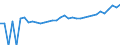 Indicator: 90% Confidence Interval: Upper Bound of Estimate of Median Household Income for Harrisonburg City, VA