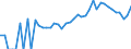 Indicator: 90% Confidence Interval: Lower Bound of Estimate of Related Children Age 5-17 in Families in Poverty for Harrisonburg City, VA