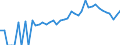 Indicator: 90% Confidence Interval: Lower Bound of Estimate of People Age 0-17 in Poverty for Harrisonburg City, VA