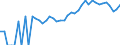 Indicator: 90% Confidence Interval: Upper Bound of Estimate of Related Children Age 5-17 in Families in Poverty for Harrisonburg City, VA
