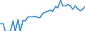 Indicator: 90% Confidence Interval: Upper Bound of Estimate of People of All Ages in Poverty for Harrisonburg City, VA