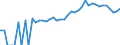 Indicator: 90% Confidence Interval: Upper Bound of Estimate of People Age 0-17 in Poverty for Harrisonburg City, VA