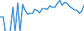Indicator: 90% Confidence Interval: Lower Bound of Estimate of Percent of Related Children Age 5-17 in Families in Poverty for Harrisonburg City, VA