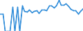 Indicator: 90% Confidence Interval: Lower Bound of Estimate of Percent of People Age 0-17 in Poverty for Harrisonburg City, VA