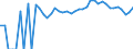 Indicator: 90% Confidence Interval: Upper Bound of Estimate of Percent of Related Children Age 5-17 in Families in Poverty for Harrisonburg City, VA