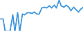 Indicator: 90% Confidence Interval: Upper Bound of Estimate of Percent of People of All Ages in Poverty for Harrisonburg City, VA