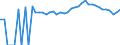 Indicator: 90% Confidence Interval: Upper Bound of Estimate of Percent of People Age 0-17 in Poverty for Harrisonburg City, VA