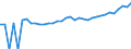 Indicator: Estimate of: Median Household Income for Harrisonburg City, VA