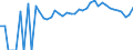 Indicator: Estimated Percent of: Related Children Age 5-17 in Families in Poverty for Harrisonburg City, VA