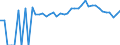 Indicator: Estimated Percent of: People Age 0-17 in Poverty for Harrisonburg City, VA
