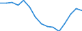 Indicator: Population Estimate,: Total, Not Hispanic or Latino, Black or African American Alone (5-year estimate) in Isle of Wight County, VA