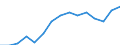 Indicator: Population Estimate,: Total, Not Hispanic or Latino, Two or More Races (5-year estimate) in Isle of Wight County, VA