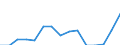 Indicator: Population Estimate,: Total, Not Hispanic or Latino, Two or More Races, Two Races Including Some Other Race (5-year estimate) in Isle of Wight County, VA