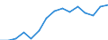Indicator: Population Estimate,: Total, Not Hispanic or Latino, Two or More Races, Two Races Excluding Some Other Race, and Three or More Races (5-year estimate) in Isle of Wight County, VA