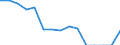 Indicator: Population Estimate,: Total, Hispanic or Latino, American Indian and Alaska Native Alone (5-year estimate) in Isle of Wight County, VA