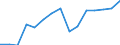 Indicator: Population Estimate,: Total, Hispanic or Latino, Some Other Race Alone (5-year estimate) in Isle of Wight County, VA