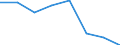 Indicator: Population Estimate,: Hospital Admissions (5-year estimate) in Isle of Wight County, VA (DISCONTINUED)