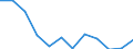 Indicator: Population Estimate,: Migration Flow (5-year estimate) for Isle of Wight County, VA (DISCONTINUED)