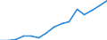 Indicator: Population Estimate,: Over Who Have Completed an Associate's Degree or Higher (5-year estimate) in Isle of Wight County, VA