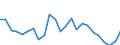 Indicator: Gross Domestic Product:: All Industries in Isle of Wight County, VA