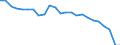 Indicator: Gross Domestic Product:: Private Goods-Producing Industries in Isle of Wight County, VA