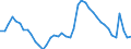 Indicator: Unemployed Persons in Isle of Wight County, VA: 
