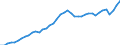 Indicator: Employed Persons in Isle of Wight County, VA: 