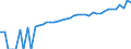 Indicator: 90% Confidence Interval: Lower Bound of Estimate of Median Household Income for Isle of Wight County, VA