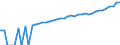 Indicator: 90% Confidence Interval: Upper Bound of Estimate of Median Household Income for Isle of Wight County, VA