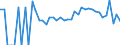Indicator: 90% Confidence Interval: Lower Bound of Estimate of Related Children Age 5-17 in Families in Poverty for Isle of Wight County, VA