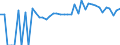 Indicator: 90% Confidence Interval: Lower Bound of Estimate of People of All Ages in Poverty for Isle of Wight County, VA