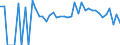 Indicator: 90% Confidence Interval: Lower Bound of Estimate of People Age 0-17 in Poverty for Isle of Wight County, VA