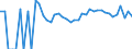 Indicator: 90% Confidence Interval: Upper Bound of Estimate of Related Children Age 5-17 in Families in Poverty for Isle of Wight County, VA