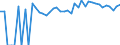 Indicator: 90% Confidence Interval: Upper Bound of Estimate of People of All Ages in Poverty for Isle of Wight County, VA