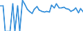 Indicator: 90% Confidence Interval: Upper Bound of Estimate of People Age 0-17 in Poverty for Isle of Wight County, VA