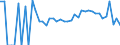 Indicator: 90% Confidence Interval: Lower Bound of Estimate of Percent of Related Children Age 5-17 in Families in Poverty for Isle of Wight County, VA