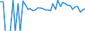 Indicator: 90% Confidence Interval: Lower Bound of Estimate of Percent of People of All Ages in Poverty for Isle of Wight County, VA