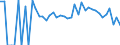 Indicator: 90% Confidence Interval: Lower Bound of Estimate of Percent of People Age 0-17 in Poverty for Isle of Wight County, VA