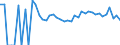 Indicator: 90% Confidence Interval: Upper Bound of Estimate of Percent of Related Children Age 5-17 in Families in Poverty for Isle of Wight County, VA