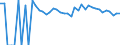 Indicator: 90% Confidence Interval: Upper Bound of Estimate of Percent of People of All Ages in Poverty for Isle of Wight County, VA