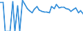 Indicator: 90% Confidence Interval: Upper Bound of Estimate of Percent of People Age 0-17 in Poverty for Isle of Wight County, VA