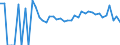 Indicator: Estimated Percent of: Related Children Age 5-17 in Families in Poverty for Isle of Wight County, VA
