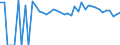 Indicator: Estimated Percent of: People of All Ages in Poverty for Isle of Wight County, VA