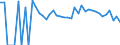Indicator: Estimated Percent of: People Age 0-17 in Poverty for Isle of Wight County, VA