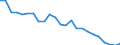 Indicator: Real Gross Domestic Product:: All Industries in Isle of Wight County, VA