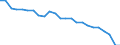 Indicator: Real Gross Domestic Product:: Private Goods-Producing Industries in Isle of Wight County, VA