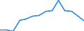 Indicator: Housing Inventory: Active Listing Count: VA